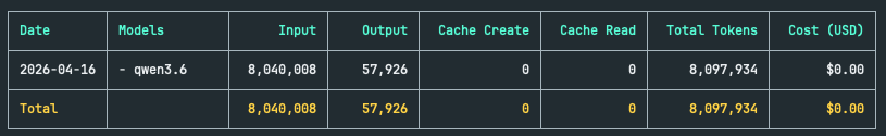 Stats from ccusage