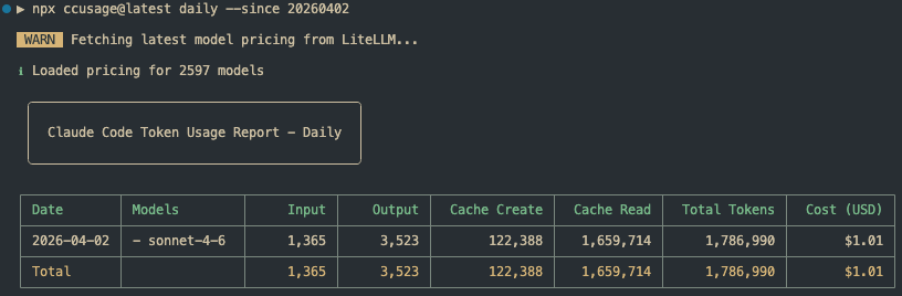 ccusage stats