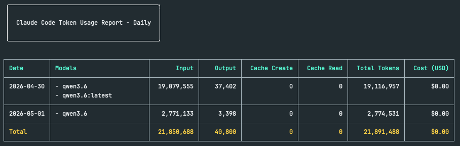 Stats from ccusage