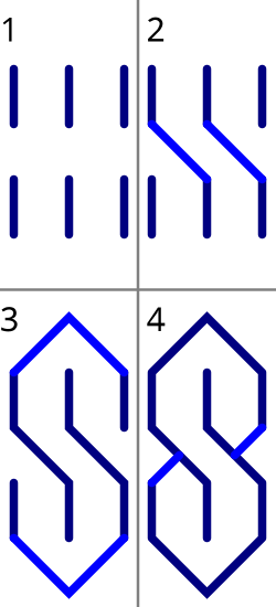 Steps to create the Cool S, image from Wikipedia